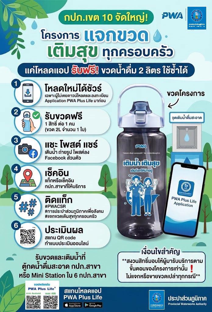 ไฟล์แนบ กปภ.สาขาพิจิตร ร่วมโครงการ "แจกขวด เติมสุข ทุกครอบครัว"
